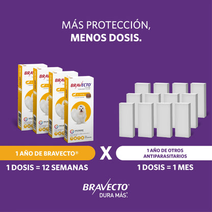 Bravecto Perro 2 - 4.5 kg (112.5 mg)