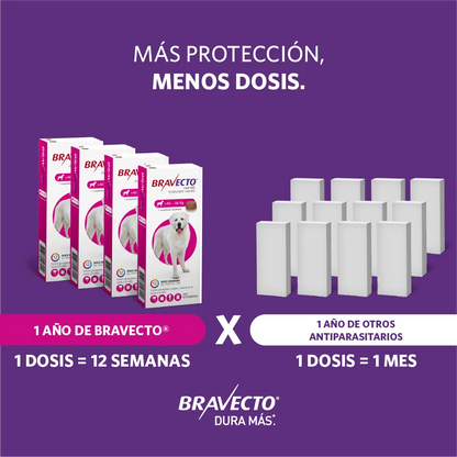 Bravecto Perro 40 - 56 kg (1400 mg)
