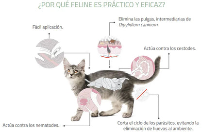 Feline Fullspot Gatos 0.5 k - 2 k (0.4 ml)