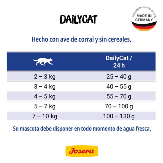 Josera Dailycat Gato