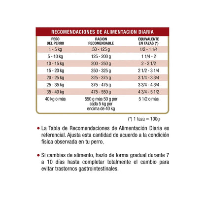 Master Dog Adulto Carne 15 kg