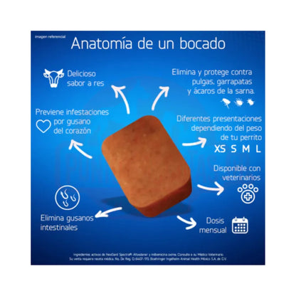 Pack 2x Nexgard Spectra 7.6 - 15 kg (3 Comprimidos)