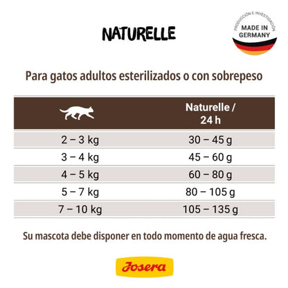 Pack Josera Gato Naturelle 20kg (2x10kg)