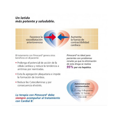 PimoCard 5 - 20 Comprimidos