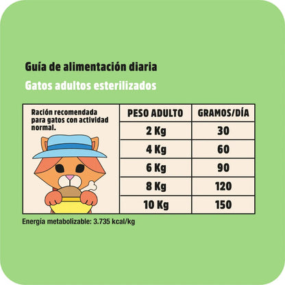 Plenty Gato Adulto Esterilizado Pollo 1,5 kg