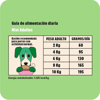Plenty Perro Adulto Mini Pollo 7 kg