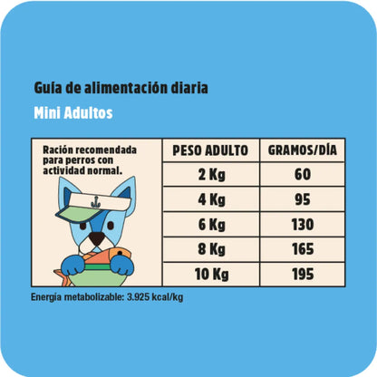 Plenty Perro Adulto Mini Salmón 1,5 kg