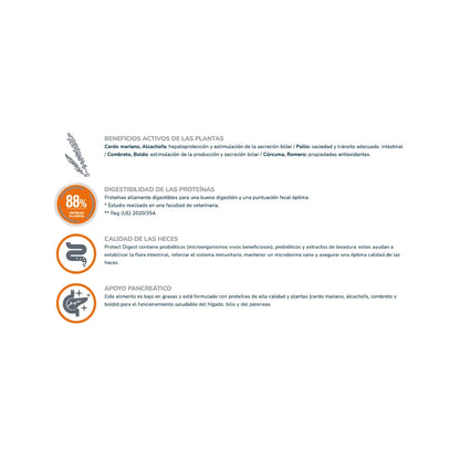 Protect Digest Dog 12 k