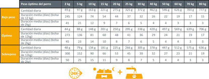 Protect Digest Urinary Dog 12 k