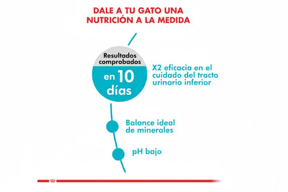 Royal Canin Feline Urinary Care 7.5 k