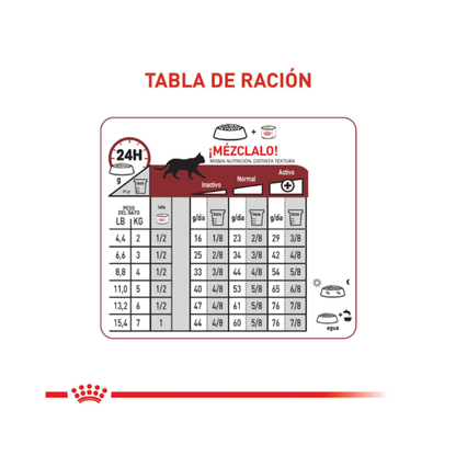 Royal Canin Fit 32 Feline 1.5 kg