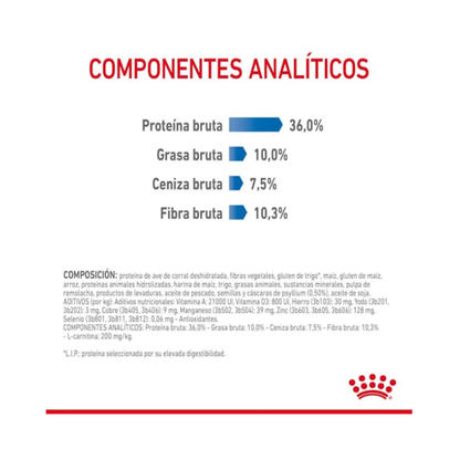 Royal Canin Gato Esterilizado Weight Control 1.5 kg
