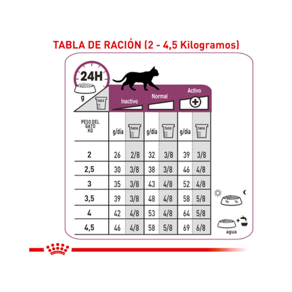 Royal Canin Gato Renal 2 kg