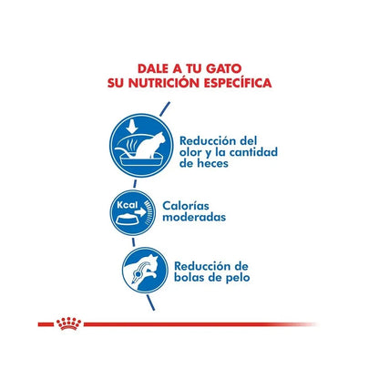 Royal Canin Indoor Feline 7.5 k