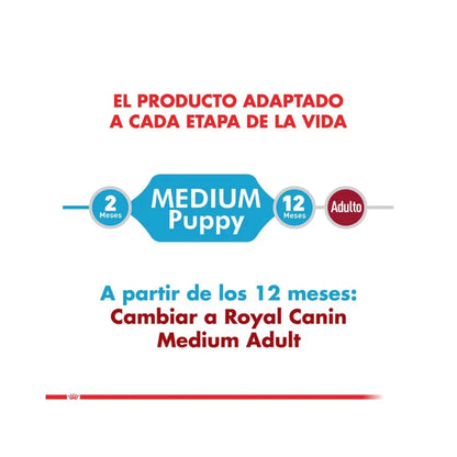 Royal Canin Medium Puppy 12 k