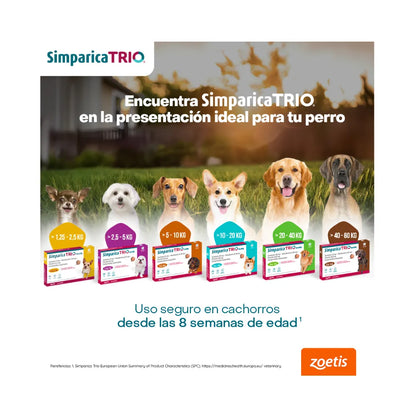Simparica Trio en 3 comprimidos (2.5 a 5 kg)