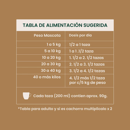 Soulpet Protein Plus 15kg