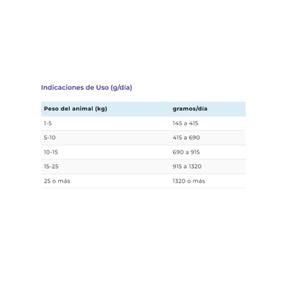 Vitalcan Premium Perro Adulto Lata 340 g
